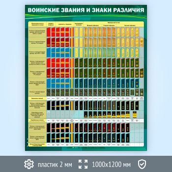 ����� ��������� ������ � ����� ��������� (VU-11-ECONOMY)