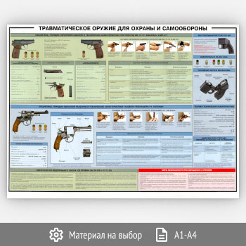 Плакат «Травматическое оружие для охраны и самообороны» (ОБЖ-09, 1 лист)