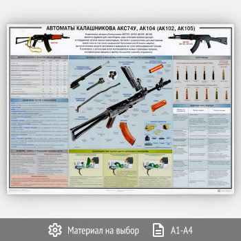 Плакат «Автоматы Калашникова АКС74У, АК104 (АК102, АК105)» (ОБЖ-41, 1 лист)