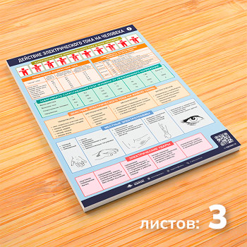 Плакаты «Действие электрического тока на человека» с QR (М-04, 3 листа)